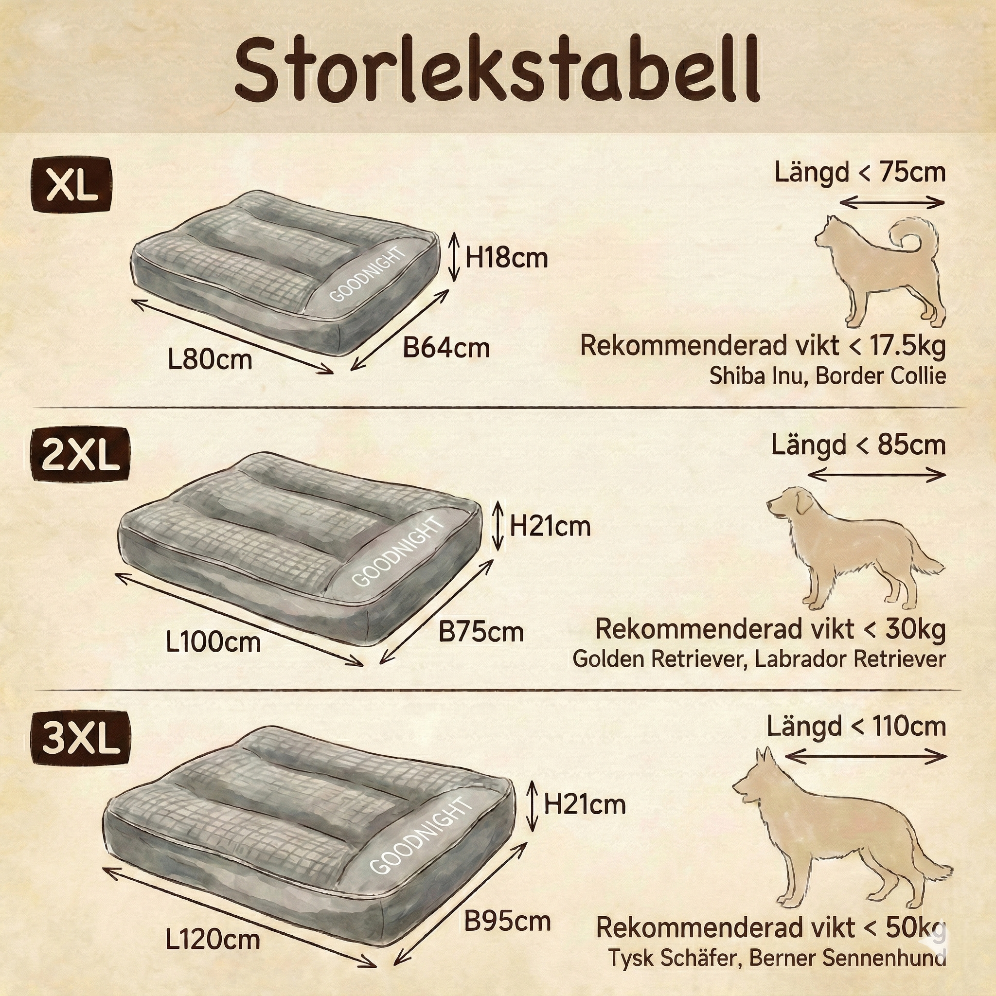 Anti-stress Hundbädd - Lugnande – Mjuk stoppning och kant – XL till 3XL