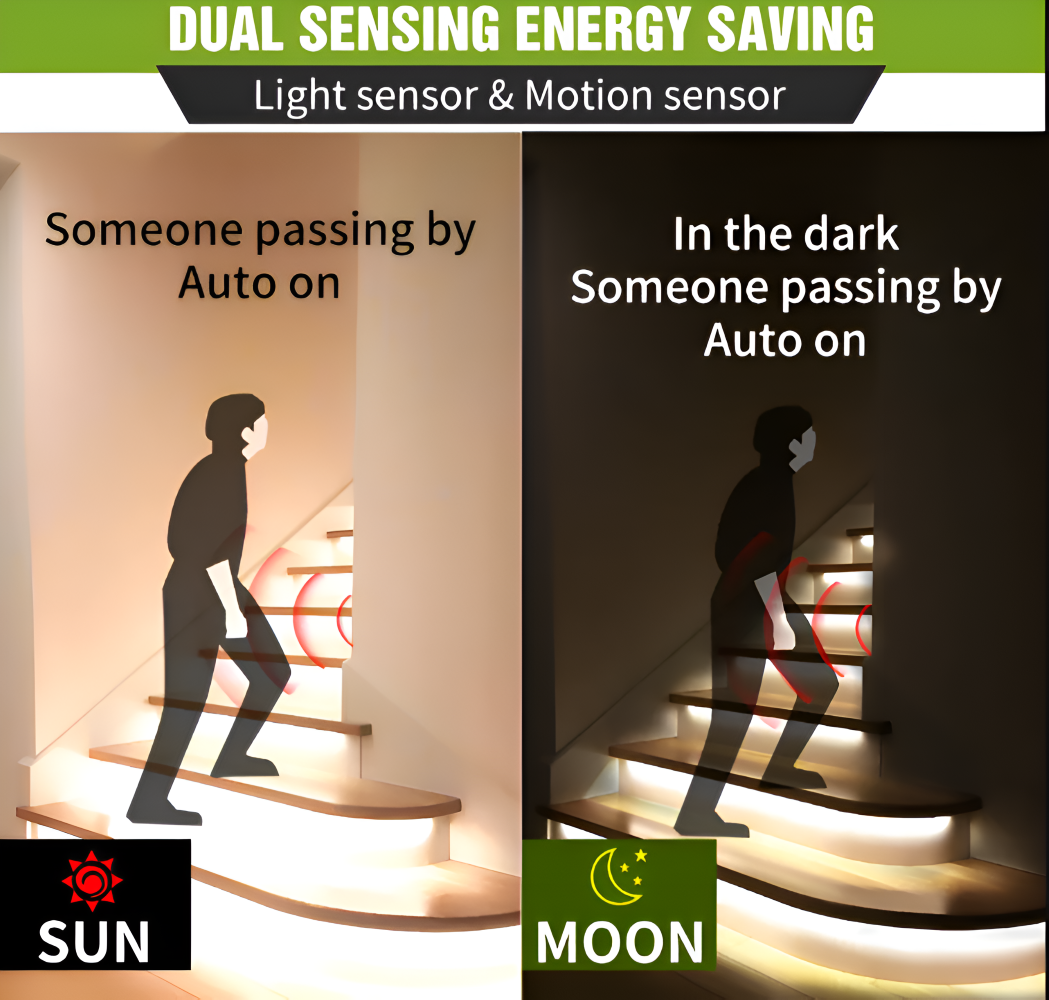 MotionBeam LED-remsor - Vattentåliga rörelsesensor LED-belysningar