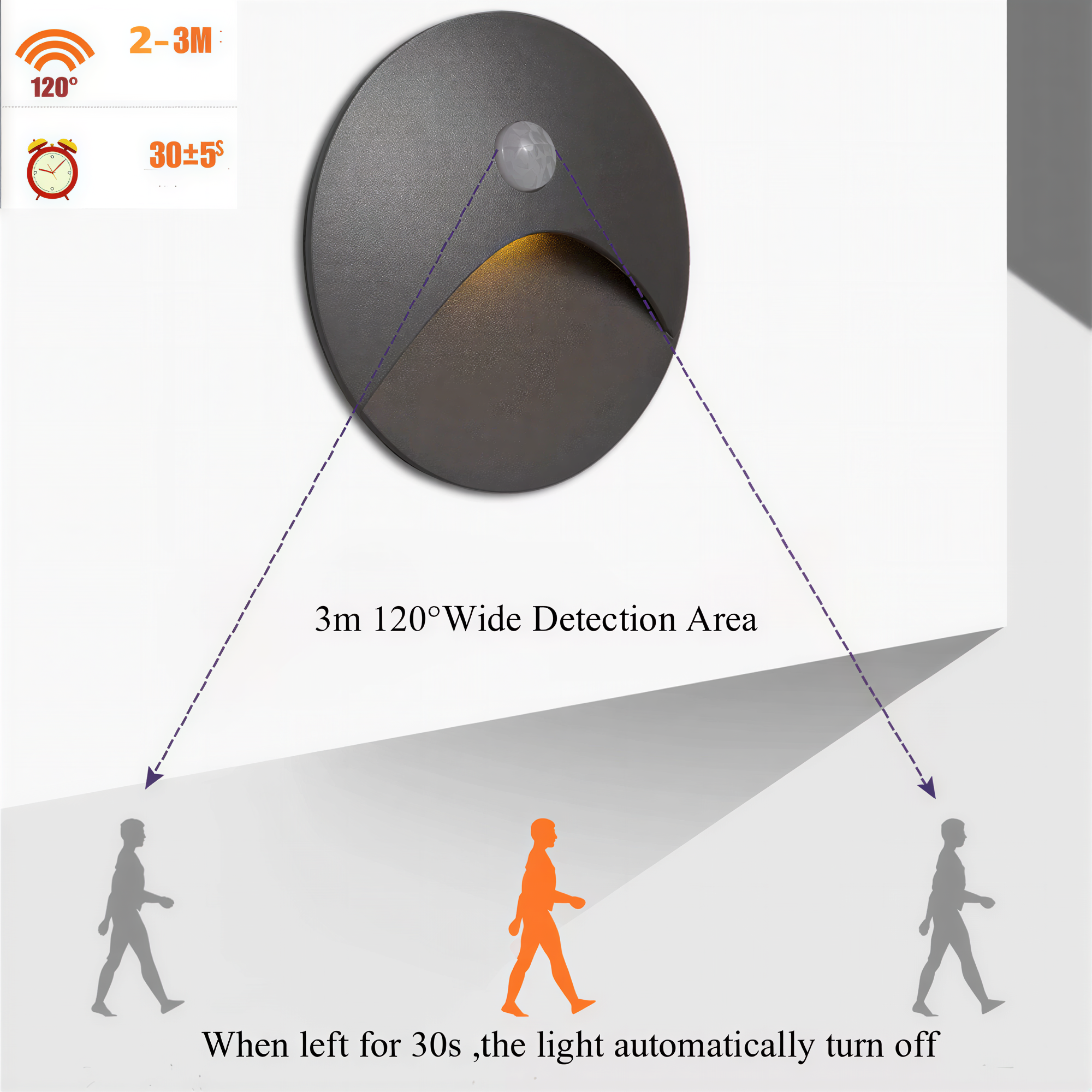 LuminiPath - Vattentät IP65 Vägglampa - Inomhus- och Utomhusvägglampa - Rörelsesensor Vägglampa LED