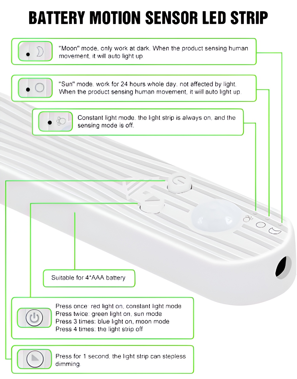 MotionBeam LED-remsor - Vattentåliga rörelsesensor LED-belysningar