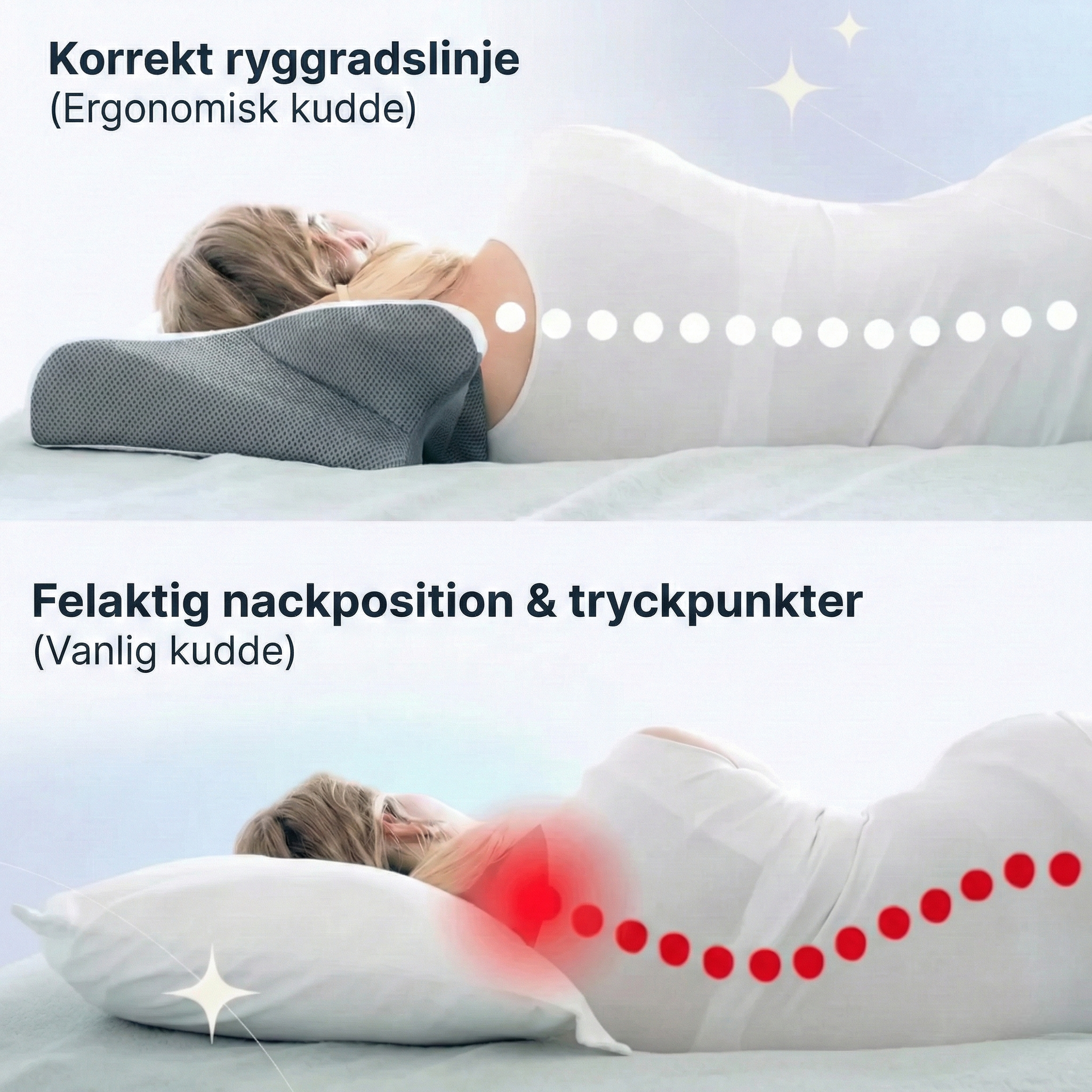 Ortopediskt nackstödskudde 6-zoner – Ergonomisk stjärnkudde med armstöd – Memory foam mot nacksmärtor