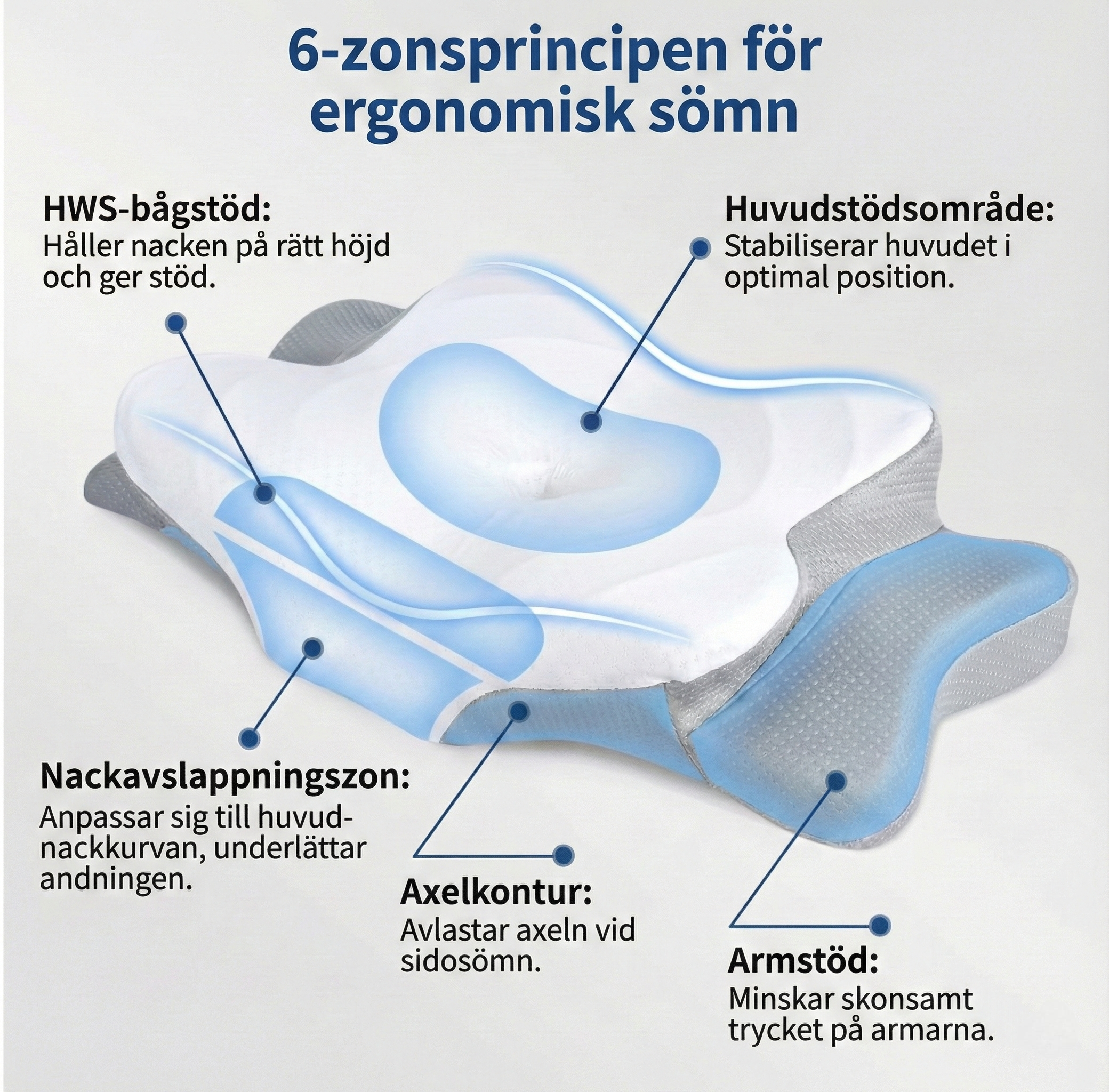 Ortopediskt nackstödskudde 6-zoner – Ergonomisk stjärnkudde med armstöd – Memory foam mot nacksmärtor